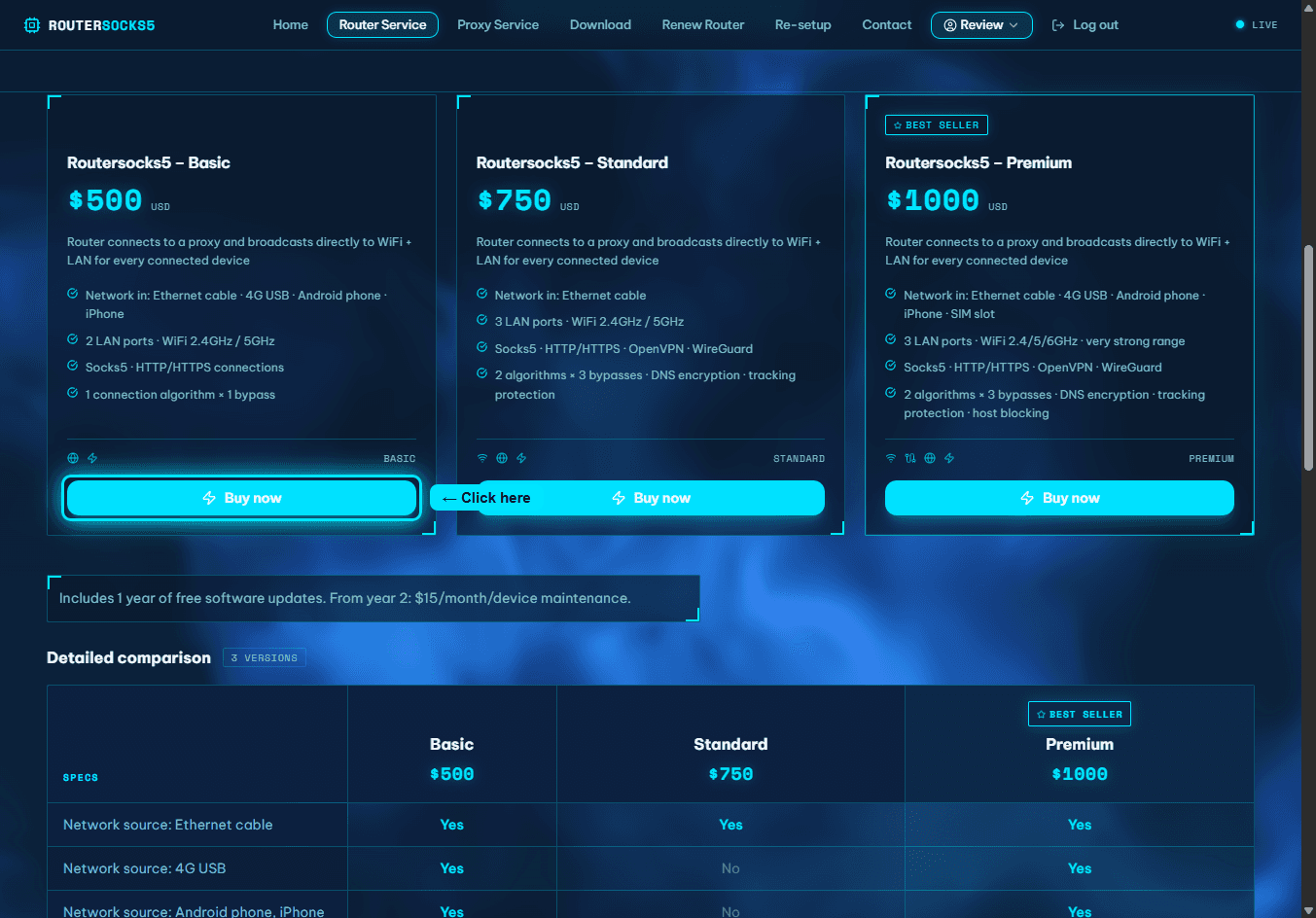 Router service page with the "Buy now" button highlighted